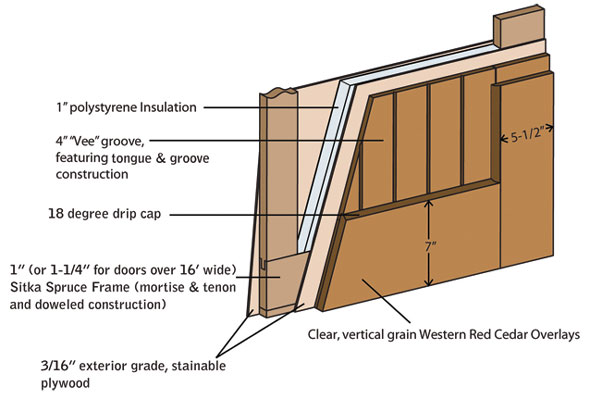 Insulated Residential Wood Garage Door| Residential Garage 